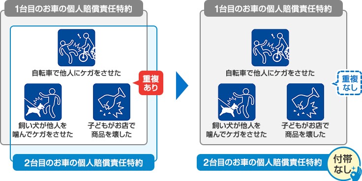 自動車 保険 自転車 特約 イー デザイン