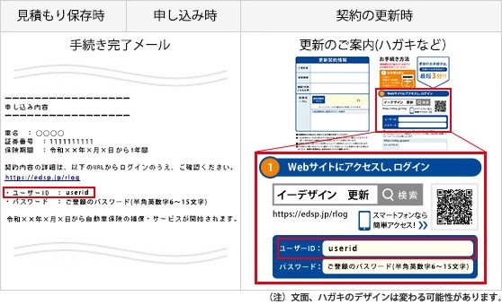 ユーザーid パスワードはどこに書いてありますか また 忘れてしまっ