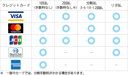 NWbgJ[hЕʕ񐔈ꗗ\